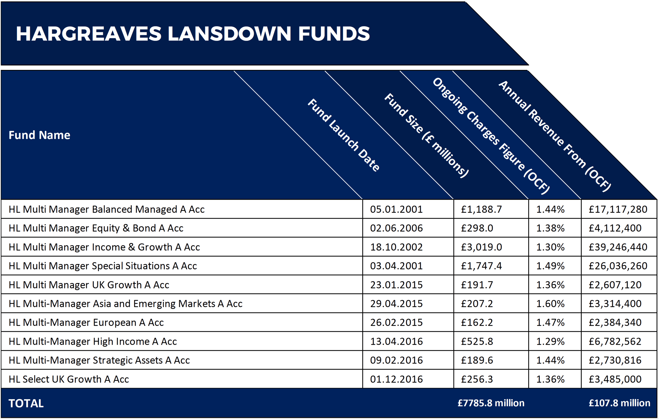 Hargreaves Lansdown Fund Review 2019